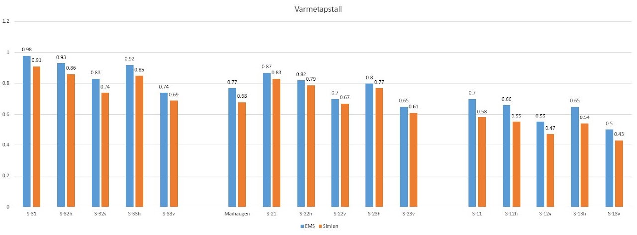 Varmetapstall